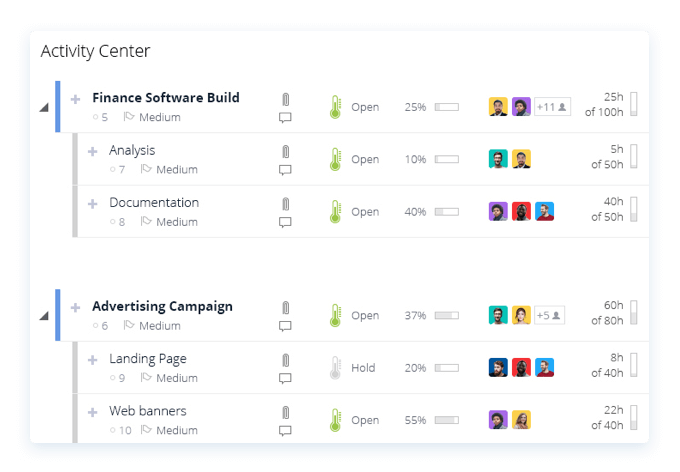 Easy Projects project management software Easy Projects project management software